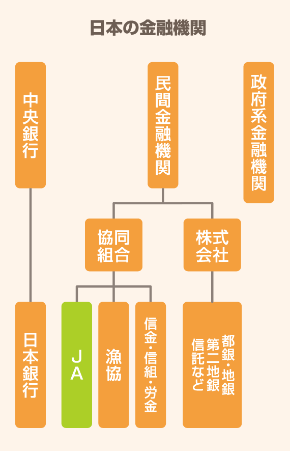日本の金融機関