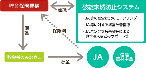 破綻未然防止システムフロー図