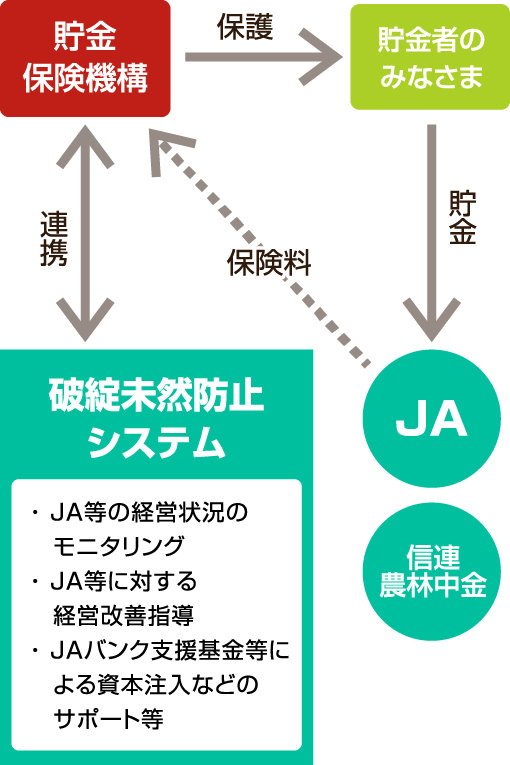 破綻未然防止システムフロー図