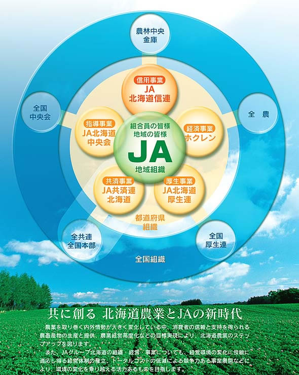 共に創る　北海道農業とJAの新時代