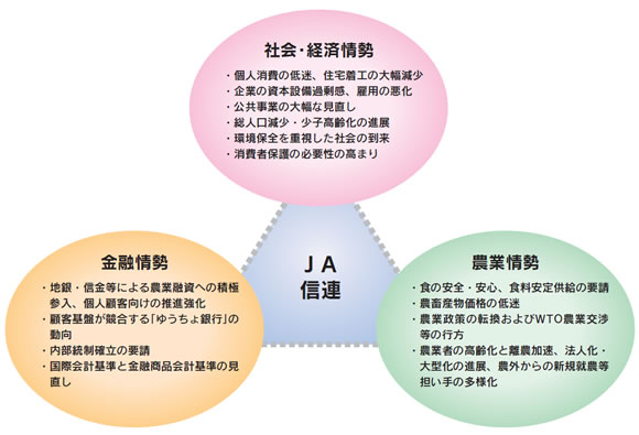 JA信連