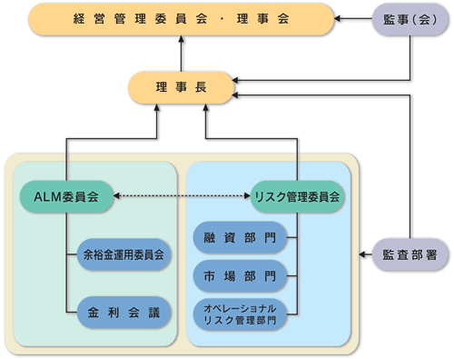 リスクマネジメント体制図