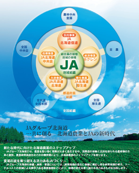 共に創る　北海道農業とJAの新時代