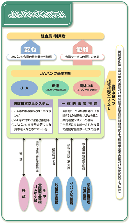 JAバンクシステム