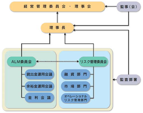 リスクマネジメント体制図