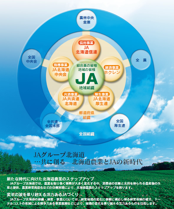 共に創る 北海道農業とJAの新時代