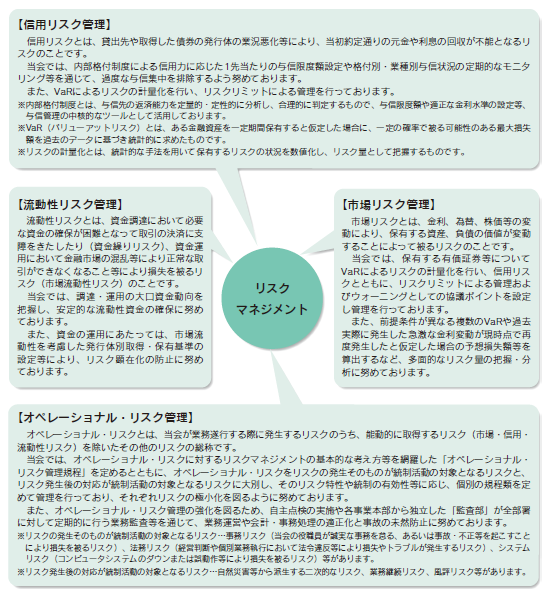 各種リスク管理態勢