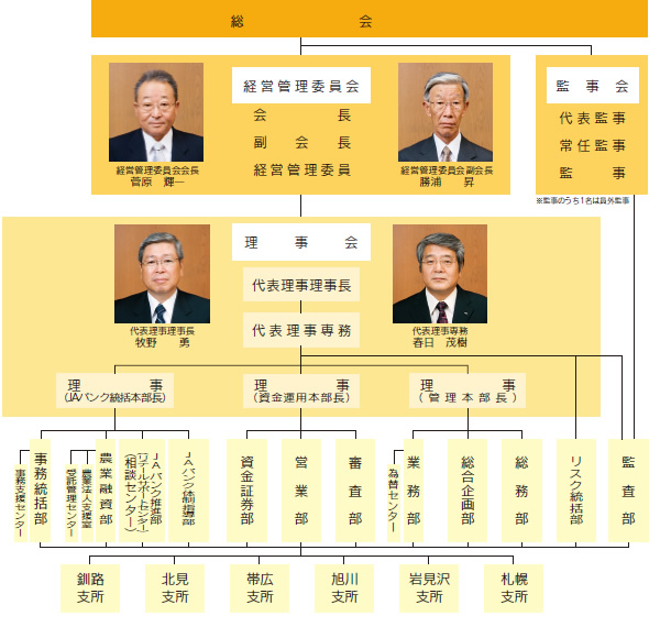 当会の機構（平成24年6月末現在）