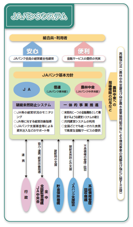 JAバンクシステム