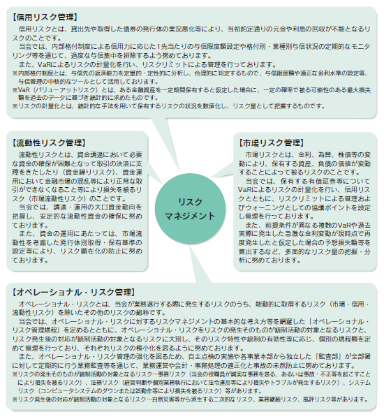 各種リスク管理態勢