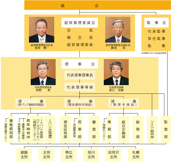 当会の機構（平成25年6月末現在）